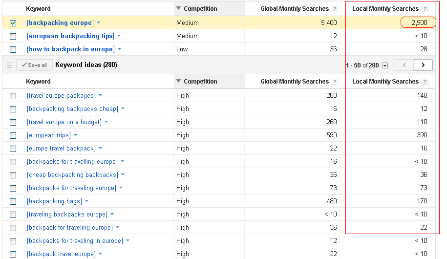 local-search-volume