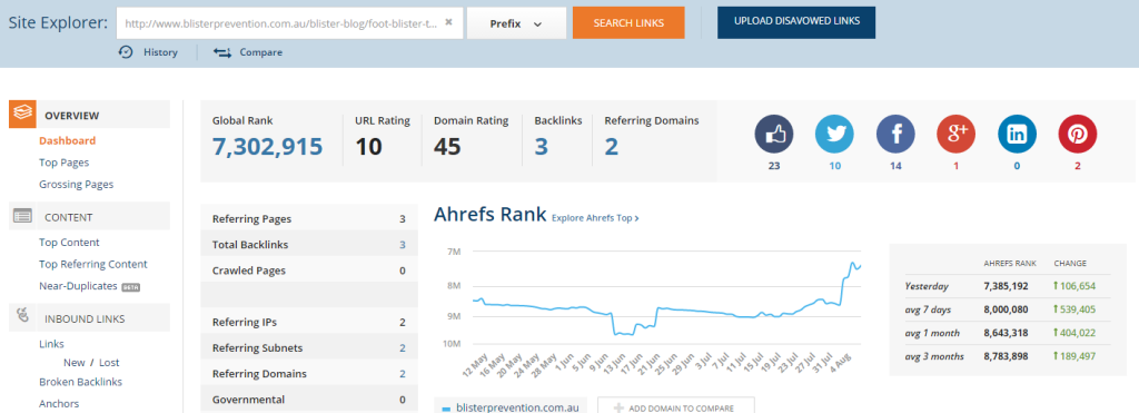 ahrefs report