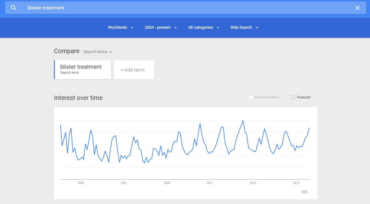 keyword trends