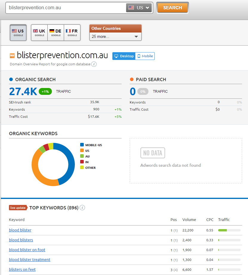 semrush screenshot