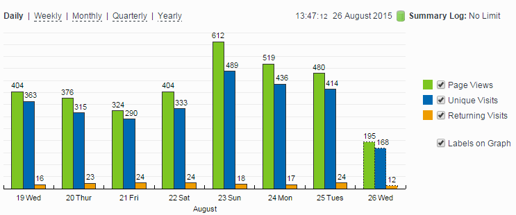 statcounter