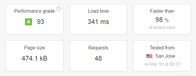 website speed test